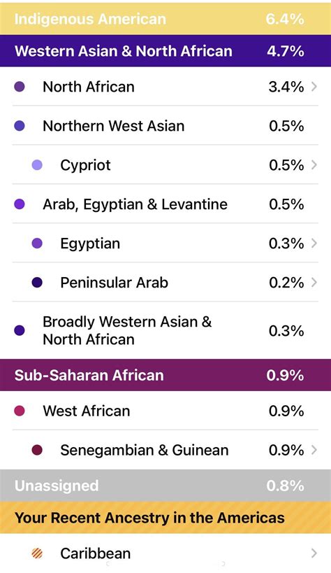 cuban dna results